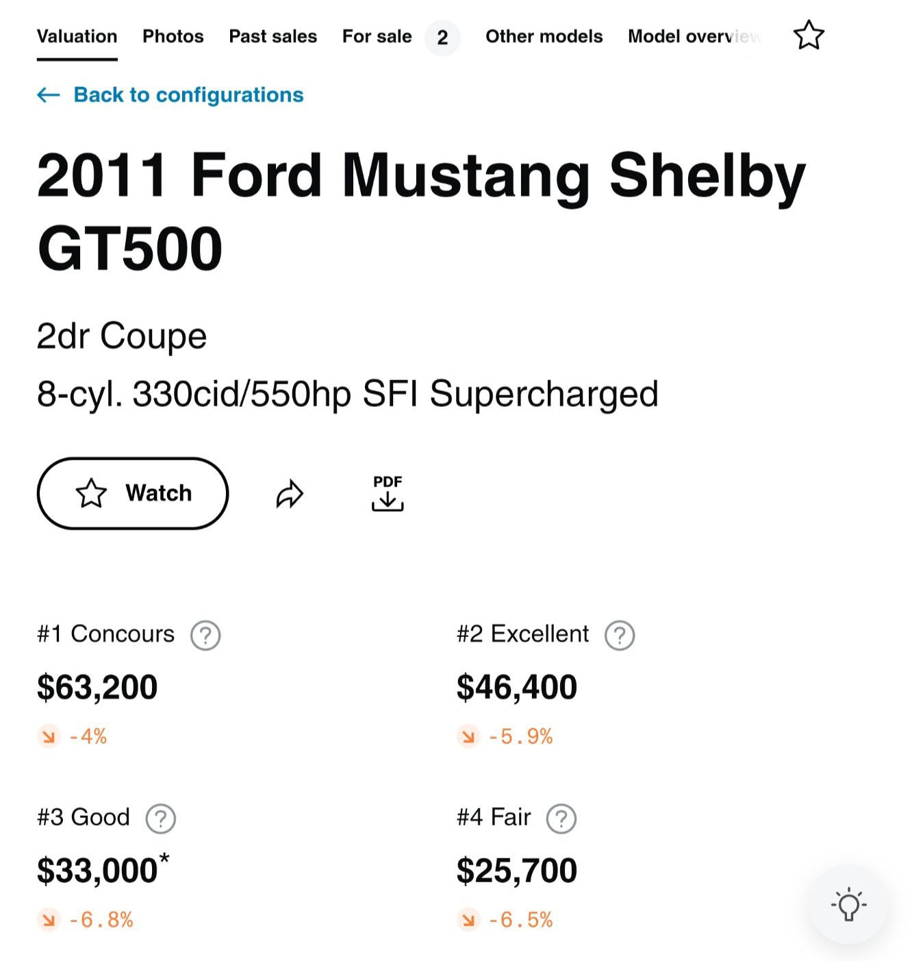 2011 Ford Shelby Mustang GT500 5.4L V8 Supercharged 6-Speed Manual 11k miles SOLD